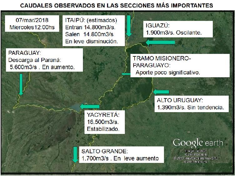 MENSAJE Nº 8643 07 de marzo de 2018 RÍO PARANÁ EN BRASIL APORTE ESTABLE Se registraron lluvias muy leves en la alta cuenca, entre 40-100 mm en las cuencas del Paranapanema, Piquiri e Ivai y de hasta