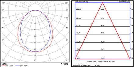 BALA DULUX 2X32W SV VIDRIO OPAL BALA DULUX 2X32W SV VIDRIO OPAL Exija a su asesor las curvas Fotométricas para las diferentes aplicaciones.