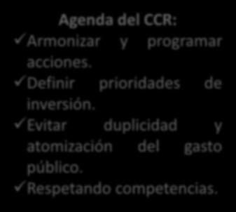 provincias) Agenda del CCR: