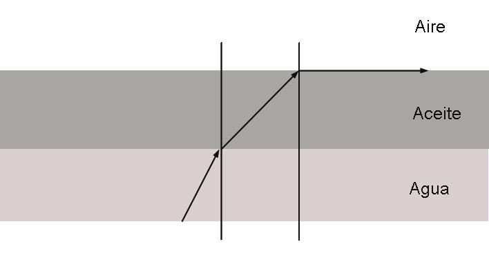 b) El movimiento del bloque viene descrito por una ecuación del tipo: x = A sen (ωt + ϕ 0 ), siendo K 100 A = 0, m y ω = M = 0,4 = 15,81 seg 1 por otra parte, puesto que para t = 0; x = - 0, m,