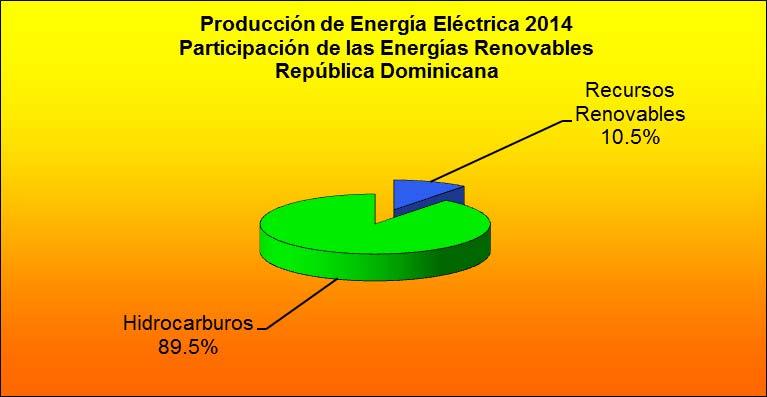 7.4.2 Participación Energías Renovables y Térmica Producción de Energía Eléctrica 2014