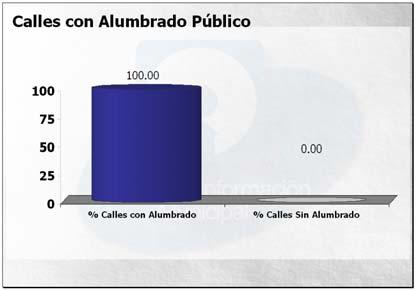 ALCALDE Y LA CALLE FCO. I. MADERO EN LA COL. EL BATAN $ 340,915.43 LIM CONSTRUCTORA S.A. DE C.V.