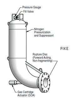 Supresores de explosión VENTILACIÓN La ventilación o desfogue de filtros es requerida cuando éstos trabajan a presiones superiores a 1,5 psi, y