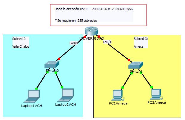 Práctica de laboratorio: 4 Duración de la práctica: 60 minutos Escenario a configurar Objetivos de aprendizaje Realizar los cálculos de subnetting en IPv6.