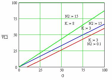 94 Dividiendo por V e, se obtendrá una expresión normalizada para la tensión durante el intervalo de descarga tx: V L VS N Ve (3.