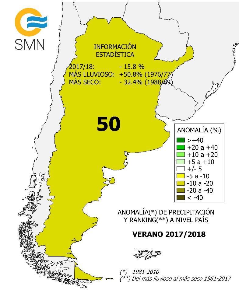 PRECIPITACIÓN VERANO 2017/18 (ANÁLISIS NACIONAL Y PROVINCIAL) Anomalía (%) y ranking de la precipitación mensual a nivel país y provincial Verano 2017/18.