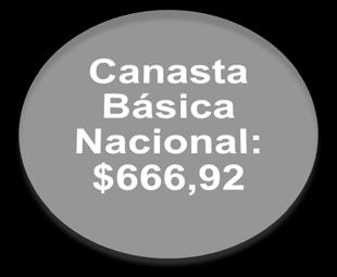 Cuenca 688,56 Loja 686,50 Manta 668,59