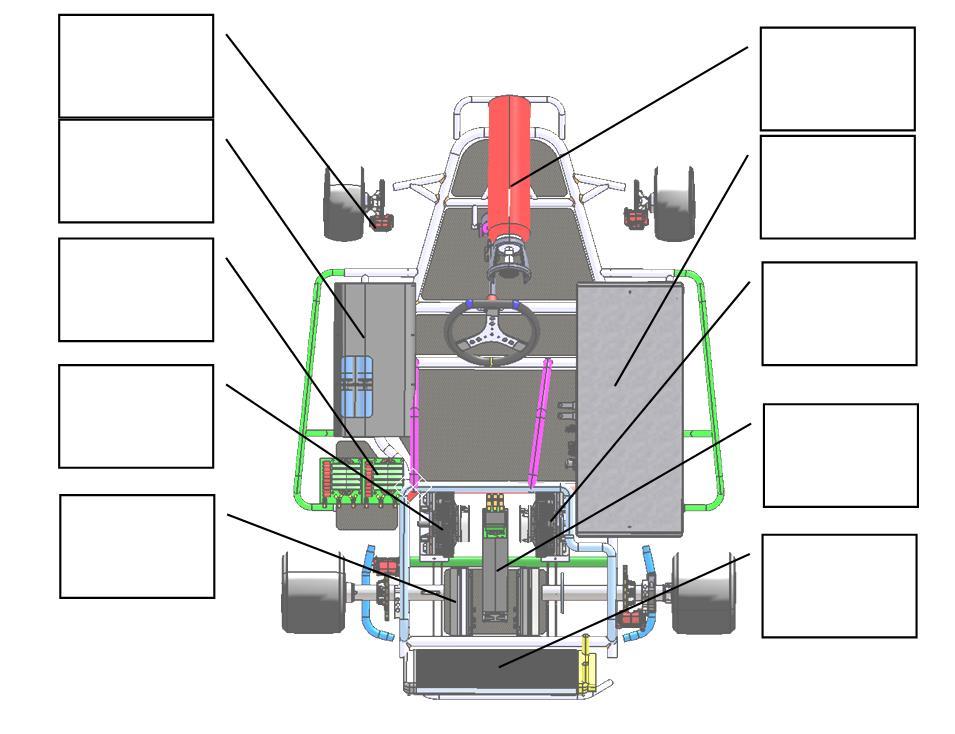 Actividad 1: Identifica la posición de los diferentes componentes en el plano mecánico: (Taller) Sistema de freno, almacenamiento de hidrógeno a presión, pila de combustible, motor derecho, motor