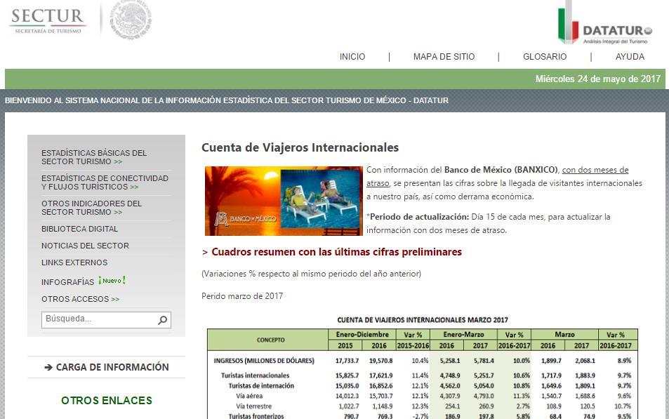 Mexico Programa de Cooperación Cómo acceder a los datos Los datos de turismo se pueden obtener