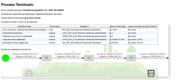 Cuando el usuario con rol ADMIN_ALFA concluya el proceso, se mostrará el resumen del proceso y el gráfico correspondiente indicando