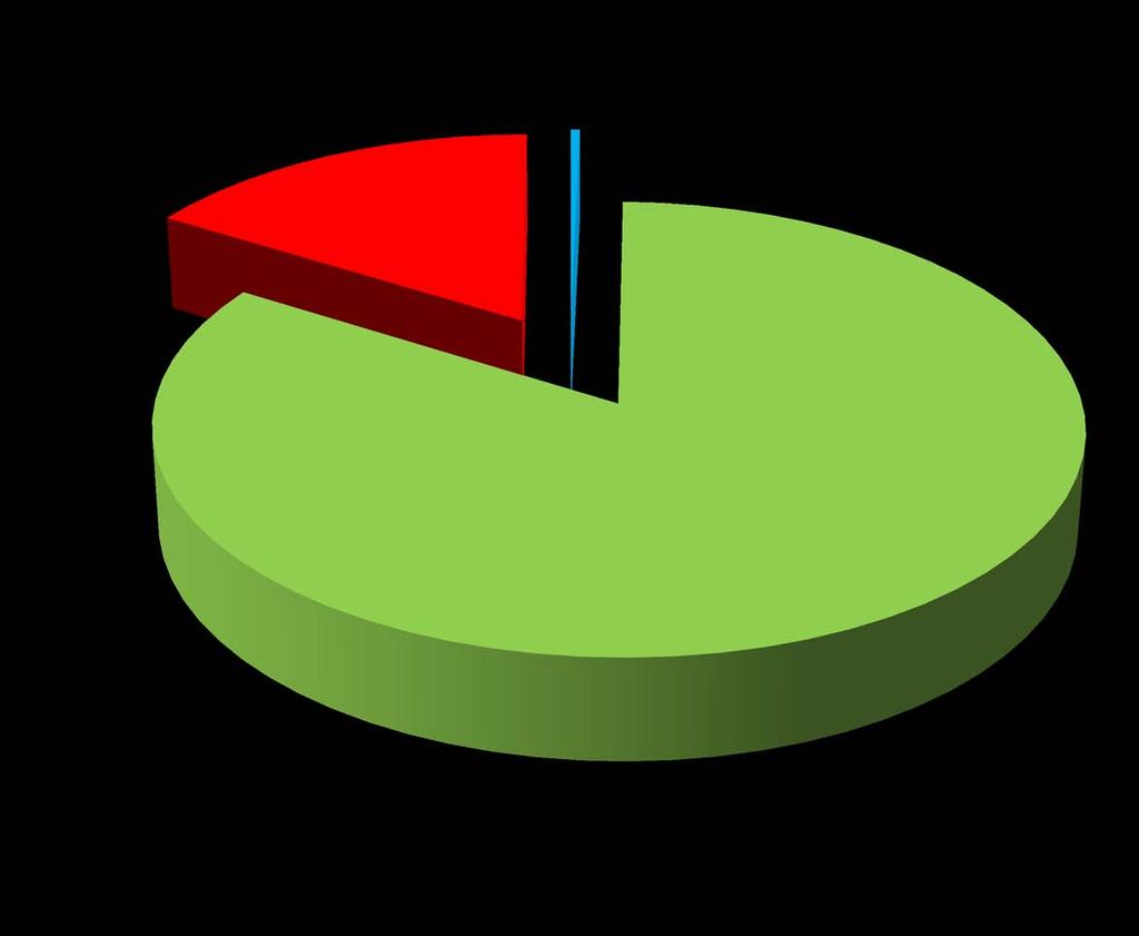 Región Sanitaria II Casos de COQUELUCHE, según resultados de laboratorio Año 2014.