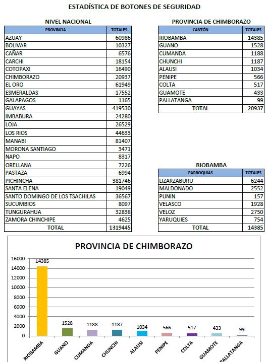 ASAMBLEAS COMUNITARIAS ASAMBLEAS COMUNITARIAS PROVINCIA DE CHIMBORAZO No.