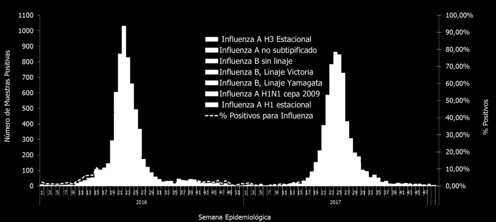 Año 2016 y 2017 hasta SE52. Argentina.  (SNVS) SIVILA. Virus respiratorios según grupos de edad De las 84.437 muestras analizadas entre SE 1 y 52 de 2017, 73.