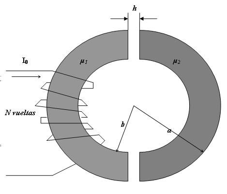 interior b, según se muestra en la figura 2. Se sabe que en el conductr interno circula una corriente I 0 hacia afuera de la hoja, y vuelve en dirección opuesta por el conductor externo.