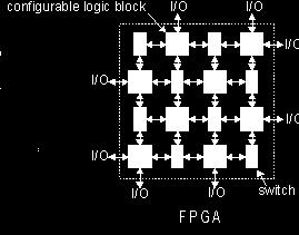 FPGAs Mucha mayor complejidad y flexibilidad Estructura Bloques lógicos configurables (CLB) -> cada uno realiza una función lógica