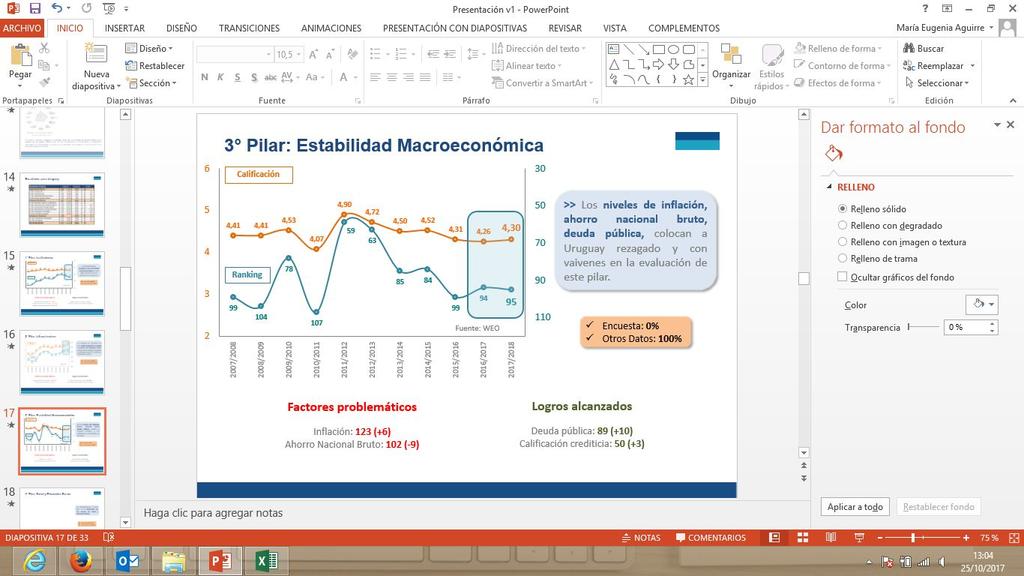 3 Pilar: Estabilidad Macroeconómica >> Los niveles de inflación, saldo presupuestario, deuda pública, colocan a Uruguay rezagado y con vaivenes en la evaluación de este pilar.