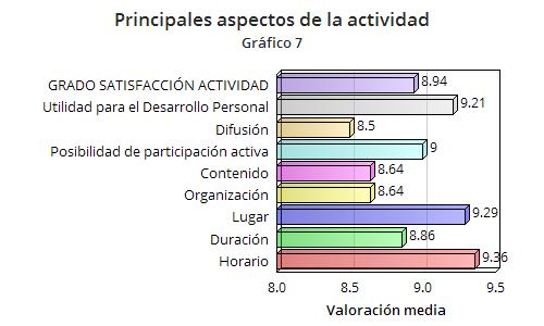 Análisis general de las actividades desarrolladasi14iplan de Barrio El Ruedo - Polígono A y C de 8,94.