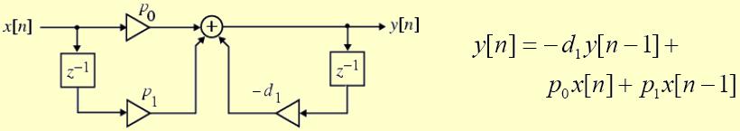 Estructuras equivalentes, Canónica y No canónicas A una estructura de un filtro digital se le dice ser Canónica si el número de retardos en el diagrama a bloques es igual al orden de la función de