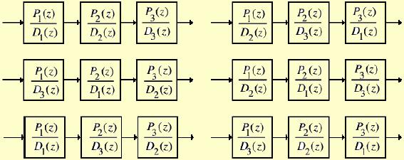 Realizaciones en Cascada Si expresamos los polinomios del numerador y denominador de una función de transferencia, como el producto de polinomios de grado inferior, un