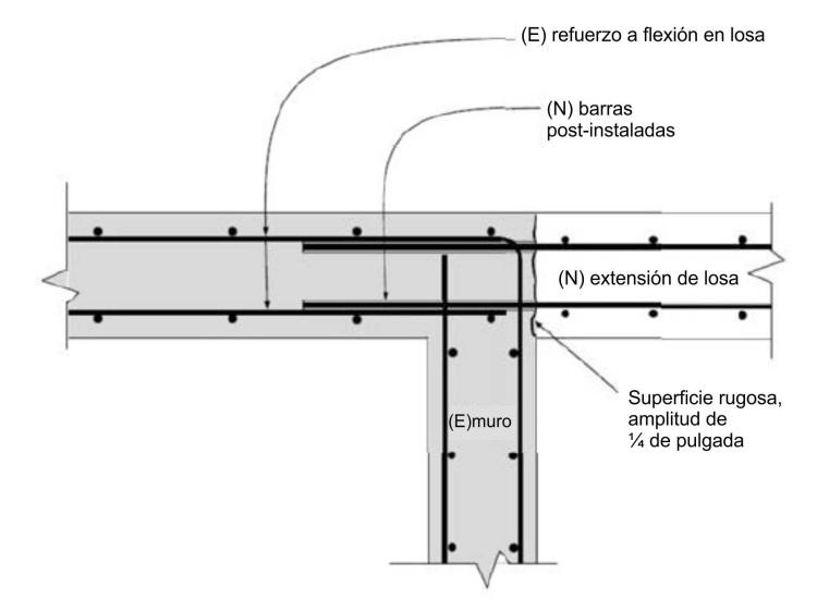 BARRAS DE REFUERZO POST-INSTALADAS (A) (B) (C) FIGURA 3