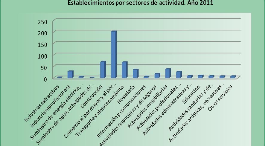 Fuente: Instituto de Estadística y Cartografía de Andalucía (IEA) 3.3.4.3. Sector Primario.