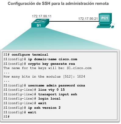 CONFIGURACION DE SSH Antes de configurar SSH, el switch debe tener configurado, como mínimo, un nombre de host único y los parámetros correctos de conectividad de red. Paso 1.