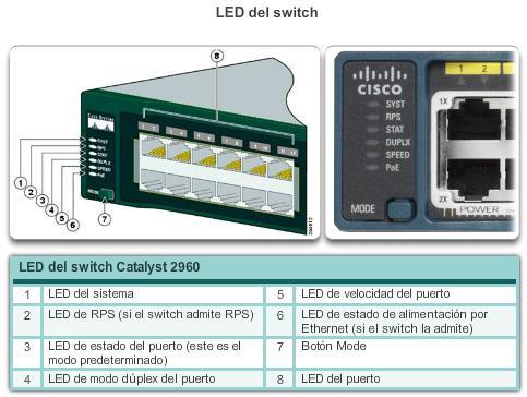 INDICADORES LED