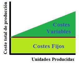 Coste variable unitario Cuál es el coste variable