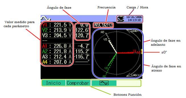 DIAGRAMA DE VECTORES Los vectores de intensidad y tensión se muestran en la pantalla.
