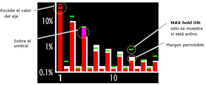 GRÁFICO DE BARRAS PARA ARMÓNICOS El gráfico de barras se puede analizar de la siguiente forma: Gráfico de barras rojo: valor medido Gráfico