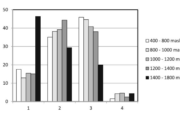 Las epidemias de roya del 2012: Anomalías de temperaturas en 2012 (información estimada para 1224 fincas cafetaleras de Guatemala) comparado con el promedio 1981-2010 Máx. y Min.