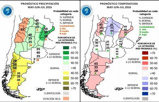 Monitoreo y evolución del fenómeno El Niño y la oscilación del sur.