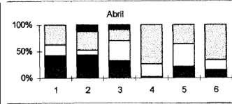 La descripción de la distribución espacial Tomado de Aedo-Urrutia, (2005) Nos proporcionará información sobre el patrón en la que