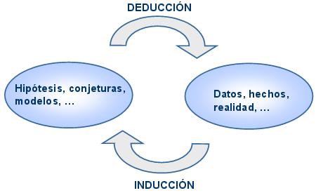 3. INDUCCIÓN MATEMATICA Inducción.
