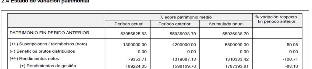 La cartera de inversiones de Altan I a 30 de junio de 2017 (valor de mercado) asciende a 53.423.987,52.