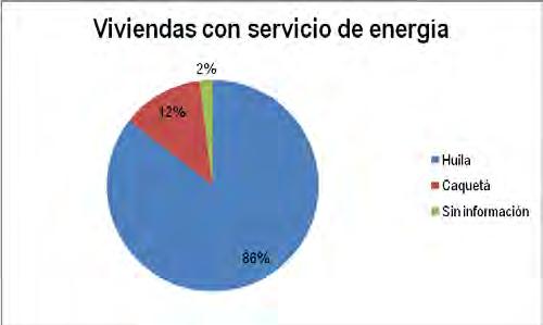 Viviendas con servicio de energía en Caquetá y porción del Huila Fuente (DANE, 2005) Con relación a la zona de Reserva Forestal, el Huila presenta una cobertura del 86%; en Caquetá, sólo se reporta