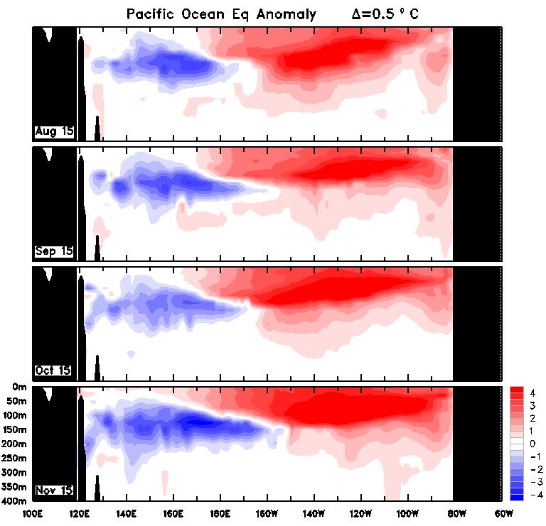 fecha (180 ). Así también, valores de las anomalías de TSSM (ATSSM) a en gran parte de la mitad oriental del Pacifico ecuatorial han alcanzado más de 4 C.