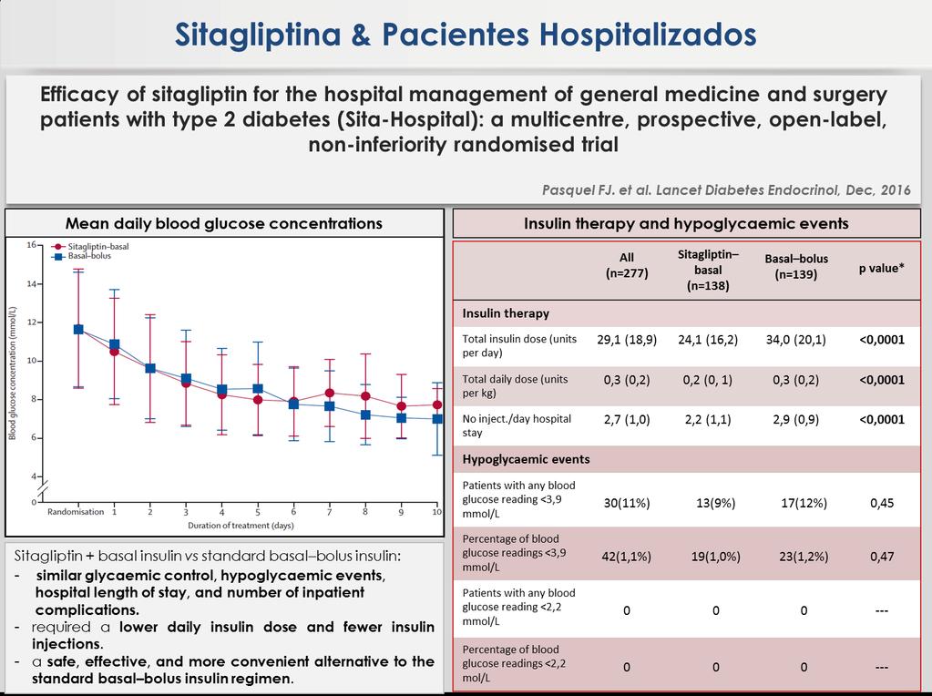 Kaplan-Meier estimated cumulative incidence of any fracture according to treatment assignment Assessing the Safety of Sitagliptin in Older Participants in the Trial Evaluating Cardiovascular