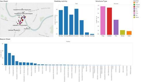 interesantes Análisis de datos intuitivo y servicios de visualización permite ver los detalles a fondo a