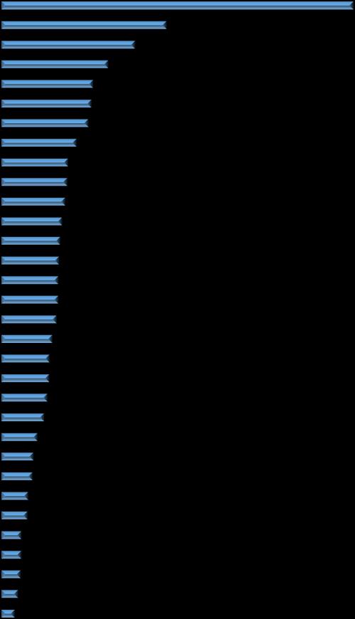 PÁGINA 3/18 Distribución porcentual de la población ocupada como albañil de 14 años y más por entidad federativa, 2013 México Veracruz de Ignacio de la Jalisco Guanajuato Puebla Coahuila de Zaragoza
