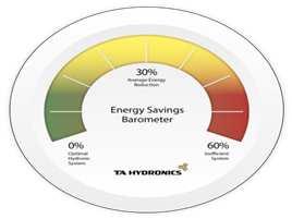 incrementa el consumo anual en 6 a 11% * Refrigeración Reducir 1 C el ajuste de los termostatos incrementa el