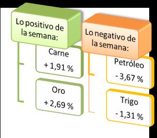 Mercado de cambios (últimos datos 15:00 hs) PRINCIPALES MONEDAS DE REFERENCIA RESPECTO AL DÓLAR Cierre Var. Semanal Var.