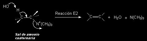 Eliminación de Hofmann La eliminación de Hofmann consiste en la completa metilación de una amina con un exceso de iodometano para producir un yoduro de amonio cuaternario, el cual por calentamiento