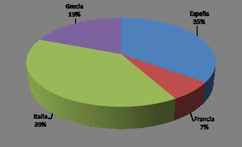 Previsión de cosecha 2014 UE, por países Fuente: Elaborado