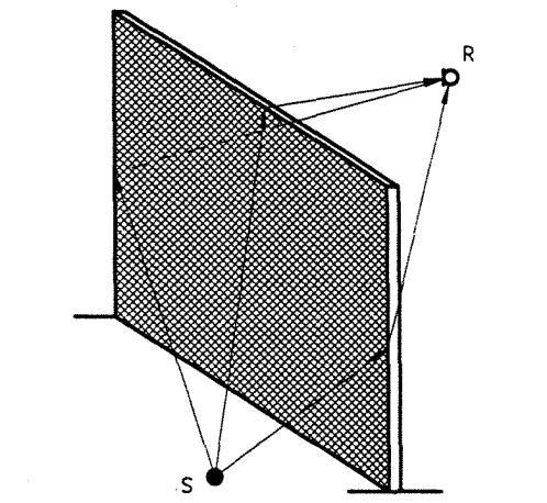 La difracción por tanto se puede dar tanto por encima del borde vertical de la barrera como por los bordes laterales como se muestra en la siguiente ilustración.