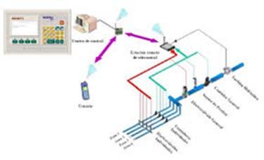 Automatización y telecontrol de ramales terciarios en redes de distribución de agua de riego a lámina