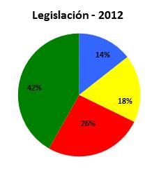 Legislación Mayoría de países cumple con la mayor parte de las disposiciones de la Convención aunque sólo 8 han adoptado