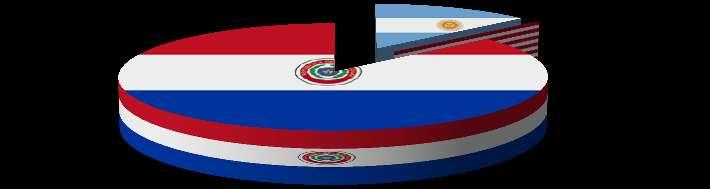Meses Cuadro Nº 1 Importaciones de maíz por país de origen 2010-11 Argentina Estados Unidos Paraguay 2010 2011 2010 2011 2010 2011 2010 2011 Var. % Ene 56.179 11.735 9.648 0 41.045 57.224 106.877 68.