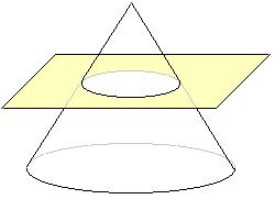 DESARROLLO TEÓRICO Las cónicas: Se construyen al intersectar un cono con un plano, éstas se definen a continuación.