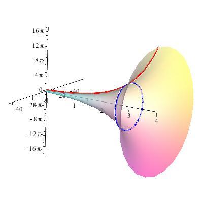 Ejemplo Sea S la superficie de revolución obtenida al girar alrededor del eje X la curva de ecuaciones cartesianas: y = e x, z = 0.